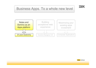 Business Apps. To a whole new level


                         Building
 Notes and                                   Maxim...
