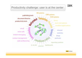 Productivity challenge: user is at the center
 
