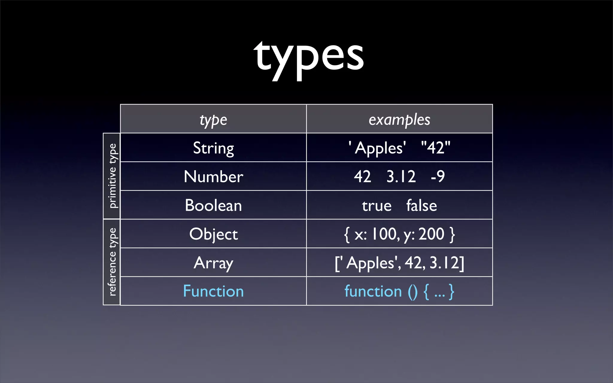 Javascript foundations: Introducing OO