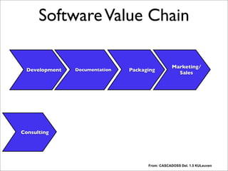 SoftwareValue Chain
Development PackagingDocumentation
Marketing/
Sales
Consulting
From: CASCADOSS Del. 1.5 KULeuven
Each step adds value. Note: I am not talking about value in terms of money, just value, for example
for a customer.
“The steps in this value-chain are:
-Software development: analysis, design, programming and testing of the software.
-Documentation: writing documentation (API documentation, Reference Manual, User Guides, Tutorials, Howto's, FAQs, ...)
-Software packaging: creating a user-friendly package of the software; bundling the software with other packages.
-Marketing/sales: marketing the software, closing sales, promoting wide-spread adoption, distribution.
-Consulting: providing consultancy with respect to the software.
-Integration/custom development: Integrating the software in the client's systems,
customizing it for user-specific needs
-Training: training in the use or customization of the software
-Support: end-user support (telephone, e-mail), installation and update support, bug fixing
-Application management: operational management of the client's applications based on the software.”
This chain is really no different than a value-chain for proprietary software. “Revenue-generating
activities in the value chain such as training, support and consultancy remain unaffected.” No business model yet
here. Business models/tactics are basically one or more slices where you want to intercept in this
chain. Let’s look at a few of them.
 