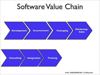 SoftwareValue Chain
Development PackagingDocumentation
Marketing/
Sales
Consulting TrainingIntegration
From: CASCADOSS Del. 1.5 KULeuven
Each step adds value. Note: I am not talking about value in terms of money, just value, for example
for a customer.
“The steps in this value-chain are:
-Software development: analysis, design, programming and testing of the software.
-Documentation: writing documentation (API documentation, Reference Manual, User Guides, Tutorials, Howto's, FAQs, ...)
-Software packaging: creating a user-friendly package of the software; bundling the software with other packages.
-Marketing/sales: marketing the software, closing sales, promoting wide-spread adoption, distribution.
-Consulting: providing consultancy with respect to the software.
-Integration/custom development: Integrating the software in the client's systems,
customizing it for user-specific needs
-Training: training in the use or customization of the software
-Support: end-user support (telephone, e-mail), installation and update support, bug fixing
-Application management: operational management of the client's applications based on the software.”
This chain is really no different than a value-chain for proprietary software. “Revenue-generating
activities in the value chain such as training, support and consultancy remain unaffected.” No business model yet
here. Business models/tactics are basically one or more slices where you want to intercept in this
chain. Let’s look at a few of them.
 