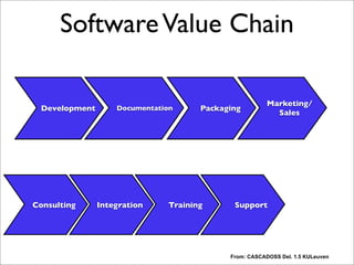 SoftwareValue Chain
Development PackagingDocumentation
Marketing/
Sales
Consulting TrainingIntegration Support
From: CASCADOSS Del. 1.5 KULeuven
Each step adds value. Note: I am not talking about value in terms of money, just value, for example
for a customer.
“The steps in this value-chain are:
-Software development: analysis, design, programming and testing of the software.
-Documentation: writing documentation (API documentation, Reference Manual, User Guides, Tutorials, Howto's, FAQs, ...)
-Software packaging: creating a user-friendly package of the software; bundling the software with other packages.
-Marketing/sales: marketing the software, closing sales, promoting wide-spread adoption, distribution.
-Consulting: providing consultancy with respect to the software.
-Integration/custom development: Integrating the software in the client's systems,
customizing it for user-specific needs
-Training: training in the use or customization of the software
-Support: end-user support (telephone, e-mail), installation and update support, bug fixing
-Application management: operational management of the client's applications based on the software.”
This chain is really no different than a value-chain for proprietary software. “Revenue-generating
activities in the value chain such as training, support and consultancy remain unaffected.” No business model yet
here. Business models/tactics are basically one or more slices where you want to intercept in this
chain. Let’s look at a few of them.
 