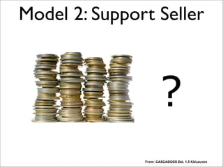Model 2: Support Seller
From: CASCADOSS Del. 1.5 KULeuven
?
 