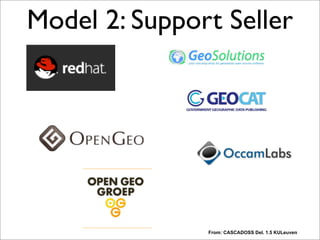 Model 2: Support Seller
From: CASCADOSS Del. 1.5 KULeuven
Could be also a third-party, i.e. not the company that is the creator of the FOSS product.
 