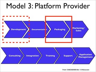 Model 3: Platform Provider
Development PackagingDocumentation
Marketing/
Sales
Consulting TrainingIntegration Support
Application
Management
From: CASCADOSS Del. 1.5 KULeuven
“The company bundles several F/OSS products into a complete solution or platform. The company
provides quality-assurances that the selected products work together. ...This model is usually combined
with the (Third-Party) Support Seller Model. First, because it is far easier to support and bug-fix a
complete solution (platform) as it implies greater control over the operating environment. Secondly, the
value proposition is enhanced for the customer if he can source the platform and related support
services for the same supplier.”
 