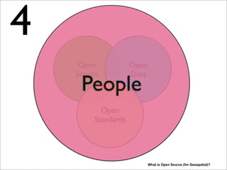 Open
Source
Open
Data
Open
Standards
People
What is Open Source (for Geospatial)?
4
Eventually all this Open Source/Data/Standards is an enabler for people working together! People
may have different motivations to contribute: even large companies like Intergraph may contribute
to let’s say GDAL for speciﬁc drivers. Software is basically encoded human knowledge. I always ﬁnd
“My Software” a strange notion, as one usually makes a small addition to a huge pyramid of
knowledge from the commons. I mean from the OS you are running, up to libraries, algorithms and
widgets you are using or copying, they all have been invented/reviewed/reﬁned through decades of
human activity. I like the FOSS phrase: “I am (merely) standing on the shoulders of giants”. Closing
the whole pyramid off and saying “this is mine” seems from that perspective awkward. It is also a
personal choice that I rather live in a world of sharing and giving. (Plus you meet nice people too!).
“Mixed Source” gives me mixed feelings.
 
