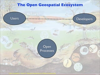 Lake ecosystem: Source: Georgia Department of Natural Resources
Users Developers
Open
Processes
The Open Geospatial Ecosystem
I like this idea of ecosystems in Open Source: Users, Developers, Software tied together to produce
long-term ever-increasing value that is greater than the sum of individuals and software
components. Within FOSS4G the notion of Open Standards, Open Data and Crowd Sourcing also
tends to make these components even better integrated. OGC standards also raise competition in
performance/quality/features for similar products. Think of WMS shootouts...
Also there is a strong tendency here to build on each other’s work, “standing on the shoulders of
giants”. Client and server projects “working towards each other” where standards are vague (SRS/
CRS encoding, Axis Ordering!!). In practice many projects build on core geospatial libraries such as
GDAL/OGR and GeoTools.
 
