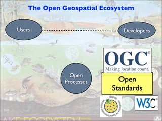 Lake ecosystem: Source: Georgia Department of Natural Resources
Users Developers
Open
Processes
The Open Geospatial Ecosystem
Open
Standards
When looking at Open Standards for Geospatial, the OGC, OpenGeoSpatial Consortium is the main
one to go to.
 