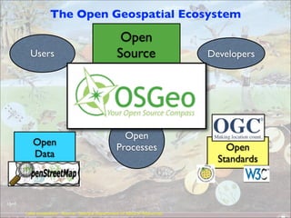 Lake ecosystem: Source: Georgia Department of Natural Resources
Users Developers
Open
Processes
The Open Geospatial Ecosystem
Open
Standards
Open
Data
Open
Source
Last but not in the very least, when it comes to Open Source for Geospatial, the Open Source
Geospatial Foundation, or OSGeo, is your one-stop shop.
OSGeo software tends to use many of the OGC standards (e.g. WMS, WFS, CSW). Much of OSM
software made with OSGeo products (e.g. GDA/OGR, PostGIS etc).
 