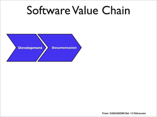SoftwareValue Chain
Development Documentation
From: CASCADOSS Del. 1.5 KULeuven
Each step adds value. Note: I am not talking about value in terms of money, just value, for example
for a customer.
“The steps in this value-chain are:
-Software development: analysis, design, programming and testing of the software.
-Documentation: writing documentation (API documentation, Reference Manual, User Guides, Tutorials, Howto's, FAQs, ...)
-Software packaging: creating a user-friendly package of the software; bundling the software with other packages.
-Marketing/sales: marketing the software, closing sales, promoting wide-spread adoption, distribution.
-Consulting: providing consultancy with respect to the software.
-Integration/custom development: Integrating the software in the client's systems,
customizing it for user-specific needs
-Training: training in the use or customization of the software
-Support: end-user support (telephone, e-mail), installation and update support, bug fixing
-Application management: operational management of the client's applications based on the software.”
This chain is really no different than a value-chain for proprietary software. “Revenue-generating
activities in the value chain such as training, support and consultancy remain unaffected.” No business model yet
here. Business models/tactics are basically one or more slices where you want to intercept in this
chain. Let’s look at a few of them.
 