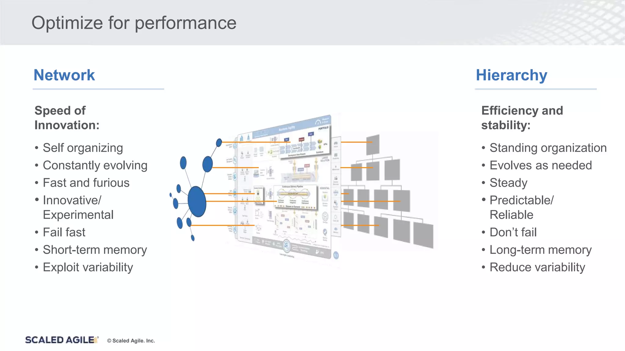 © Scaled Agile. Inc.
Optimize for performance
Network Hierarchy
Speed of
Innovation:
• Self organizing
• Constantly evolving
• Fast and furious
• Innovative/
Experimental
• Fail fast
• Short-term memory
• Exploit variability
Efficiency and
stability:
• Standing organization
• Evolves as needed
• Steady
• Predictable/
Reliable
• Don’t fail
• Long-term memory
• Reduce variability
 