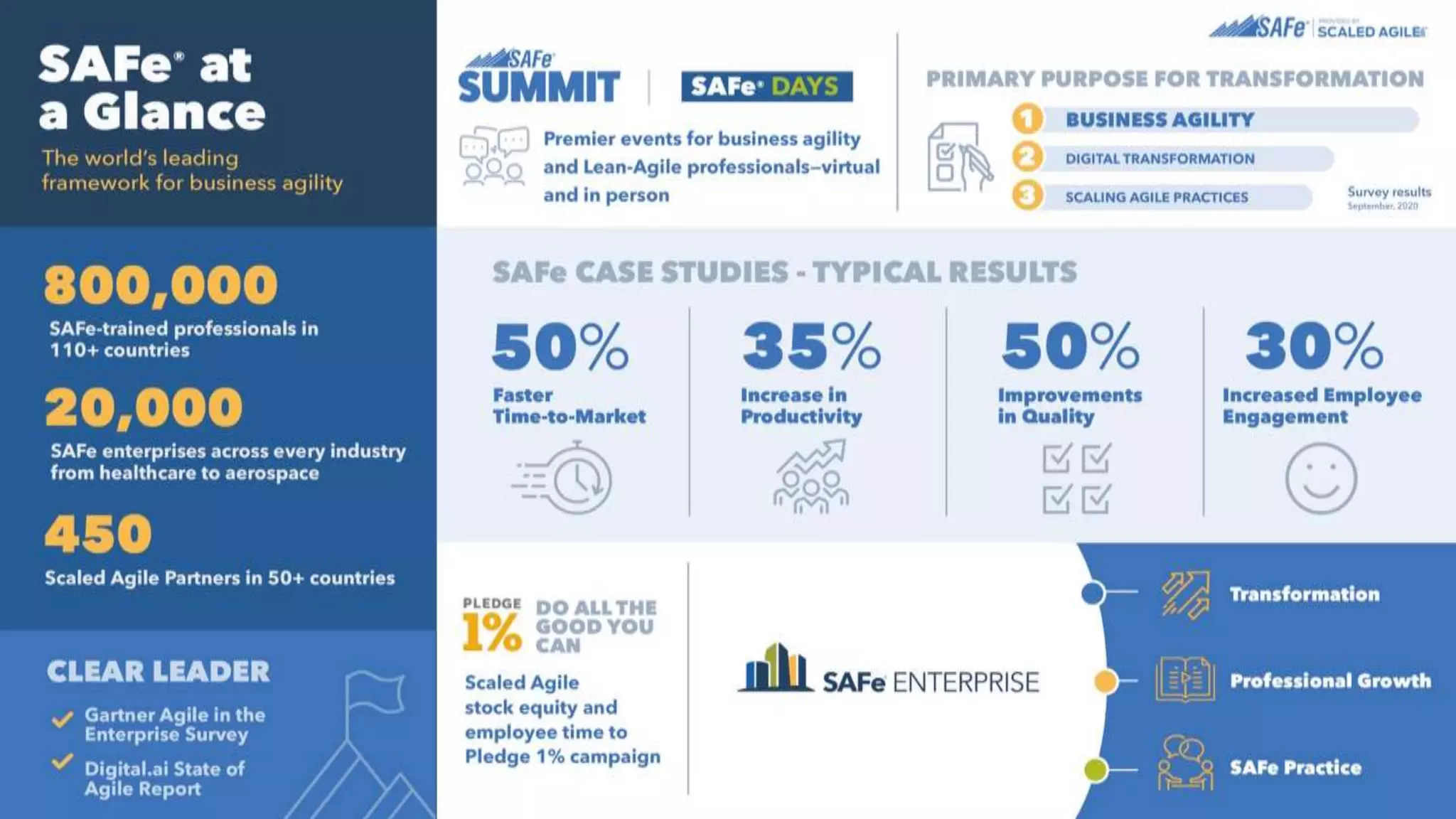 © Scaled Agile. Inc.
’
 