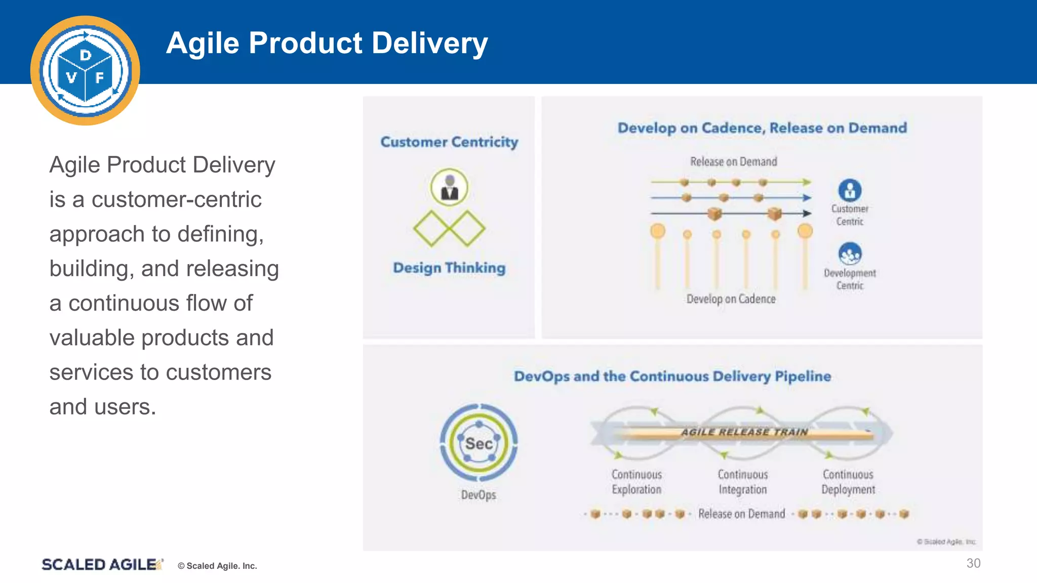 © Scaled Agile. Inc.
Agile Product Delivery
Agile Product Delivery
is a customer-centric
approach to defining,
building, and releasing
a continuous flow of
valuable products and
services to customers
and users.
30
 