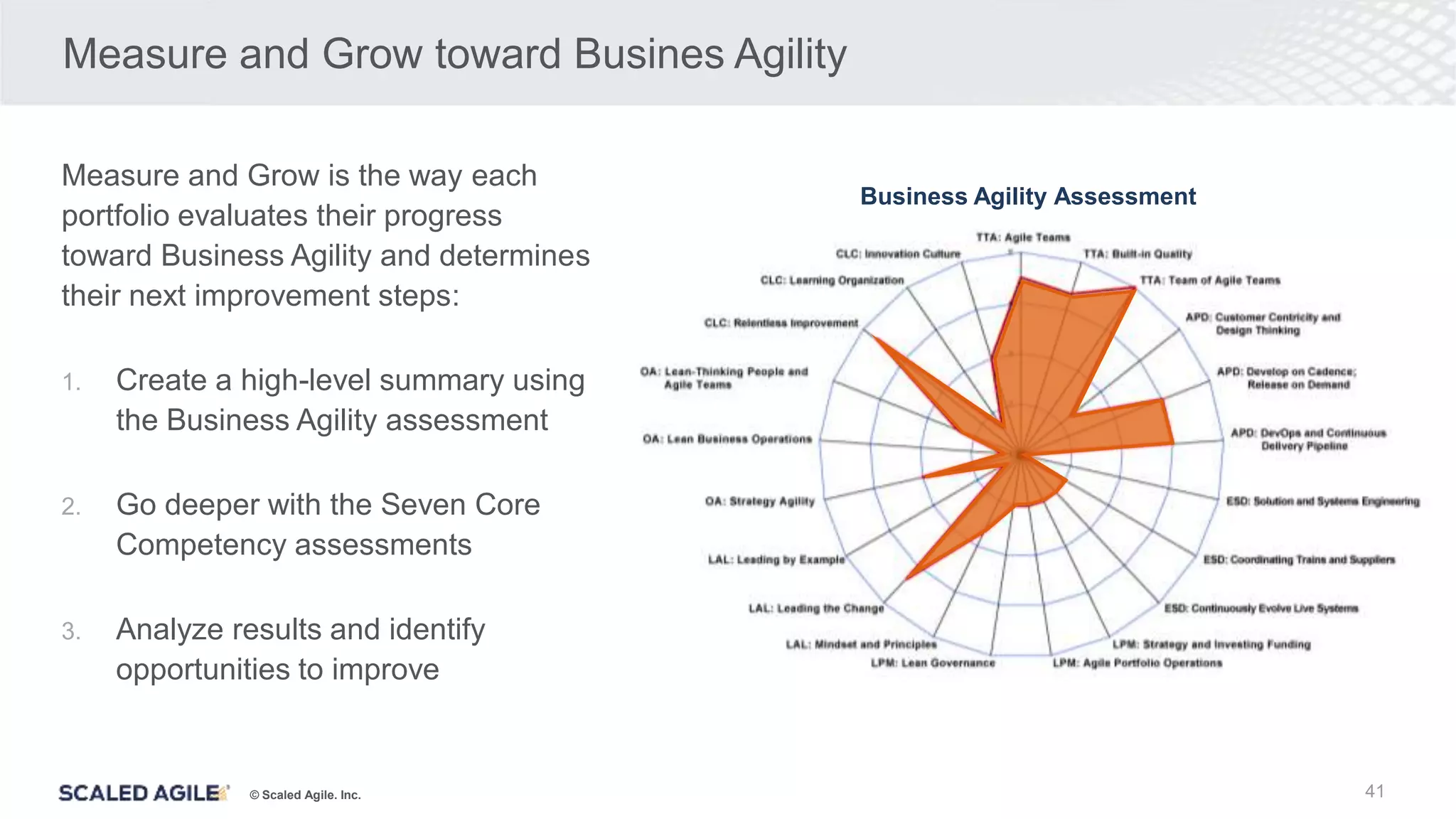 © Scaled Agile. Inc.
Measure and Grow is the way each
portfolio evaluates their progress
toward Business Agility and determines
their next improvement steps:
1. Create a high-level summary using
the Business Agility assessment
2. Go deeper with the Seven Core
Competency assessments
3. Analyze results and identify
opportunities to improve
Measure and Grow toward Busines Agility
41
Business Agility Assessment
 