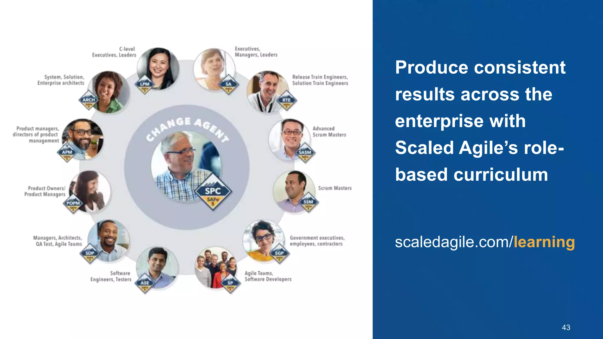 © Scaled Agile. Inc.
Produce consistent
results across the
enterprise with
Scaled Agile’s role-
based curriculum
scaledagile.com/learning
43
 