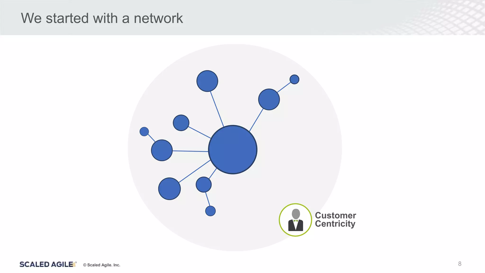 © Scaled Agile. Inc.
We started with a network
Customer
Centricity
© Scaled Agile, Inc.
8
 