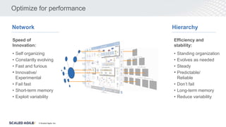 © Scaled Agile. Inc.
Optimize for performance
Network Hierarchy
Speed of
Innovation:
• Self organizing
• Constantly evolving
• Fast and furious
• Innovative/
Experimental
• Fail fast
• Short-term memory
• Exploit variability
Efficiency and
stability:
• Standing organization
• Evolves as needed
• Steady
• Predictable/
Reliable
• Don’t fail
• Long-term memory
• Reduce variability
 