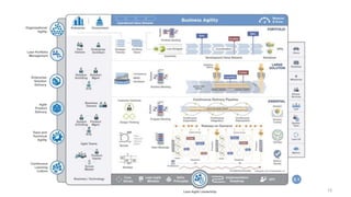© Scaled Agile. Inc. 19
 