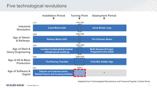 © Scaled Agile. Inc.
Five technological revolutions
Railway Mania (UK) The Victorian Boom
Age of Steam
& Railways
1829 1848-1850
Dotcom and internet mania;
Global finance and housing bubbles
?
Age of Software &
Digital
1971 2000-?
The Roaring Twenties Post-War Golden Age
1908 1929-1943
Age of Oil & Mass
Production
London funded global market
infrastructure build-up
Belle Epoque (Europe)
Progressive Era (USA)
1875 1890-1895
Age of Steel &
Heavy Engineering
Adapted from Technological Revolutions and Financial Capital, Carlota Perez
Canal Mania (UK) Great British Leap
Industrial
Revolution
1771 1793-1801
Turning Point Deployment Period
Installation Period
3
 