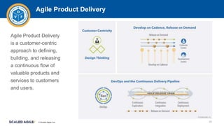 © Scaled Agile. Inc.
Agile Product Delivery
Agile Product Delivery
is a customer-centric
approach to defining,
building, and releasing
a continuous flow of
valuable products and
services to customers
and users.
30
 