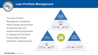 © Scaled Agile. Inc.
Lean Portfolio Management
The Lean Portfolio
Management competency
aligns strategy and execution
by applying Lean and
systems thinking approaches
to strategy and investment
funding, Agile portfolio
operations, and governance.
34
 