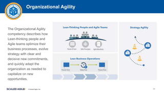 © Scaled Agile. Inc.
Organizational Agility
The Organizational Agility
competency describes how
Lean-thinking people and
Agile teams optimize their
business processes, evolve
strategy with clear and
decisive new commitments,
and quickly adapt the
organization as needed to
capitalize on new
opportunities.
36
 
