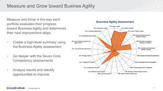 © Scaled Agile. Inc.
Measure and Grow is the way each
portfolio evaluates their progress
toward Business Agility and determines
their next improvement steps:
1. Create a high-level summary using
the Business Agility assessment
2. Go deeper with the Seven Core
Competency assessments
3. Analyze results and identify
opportunities to improve
Measure and Grow toward Busines Agility
41
Business Agility Assessment
 