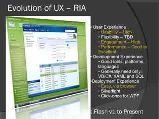 Evolution of UX – RIA User Experience Usability – High Flexibility – TBD Engagement – High Performance – Good to Excellent Development Experience Good tools, platforms, languages Generally need only: VB/C#, XAML and SQL Deployment Experience Easy, via browser  Silverlight  Click-once for WPF Era: Flash v1 to Present 