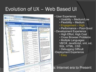 Evolution of UX – Web Based UI User Experience Usability – Medium/Low Flexibility – Medium Engagement – High Performance – Poor-Good Development Experience High Effort, High Cost Cross Browser Problems Multiple Languages: VB/C#, JavaScript, xml, xsl, SQL, HTML, CSS Debugging Difficult Deployment Experience Easy Era: Internet era to Present 