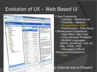 Evolution of UX – Web Based UI <ul><li>User Experience </li></ul><ul><ul><li>Usability – Medium/Low </li></ul></ul><ul><ul...