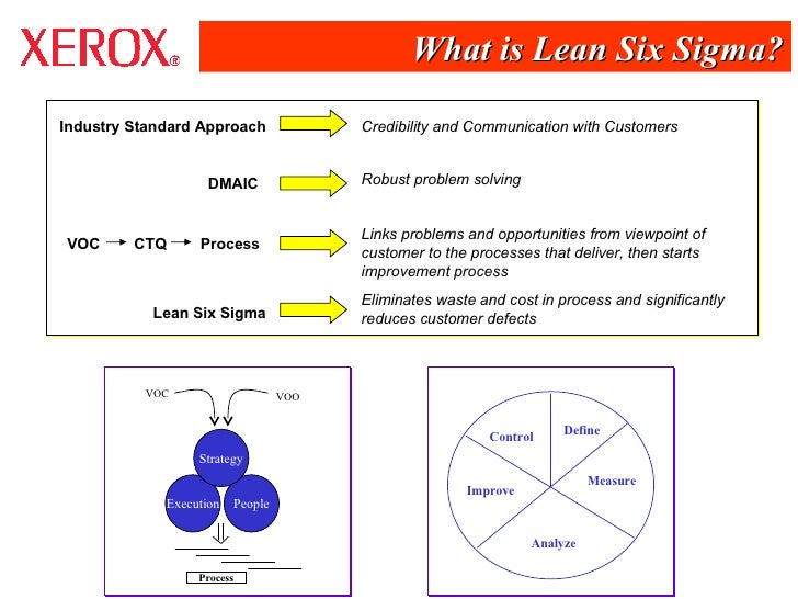Introducing Six Sigma