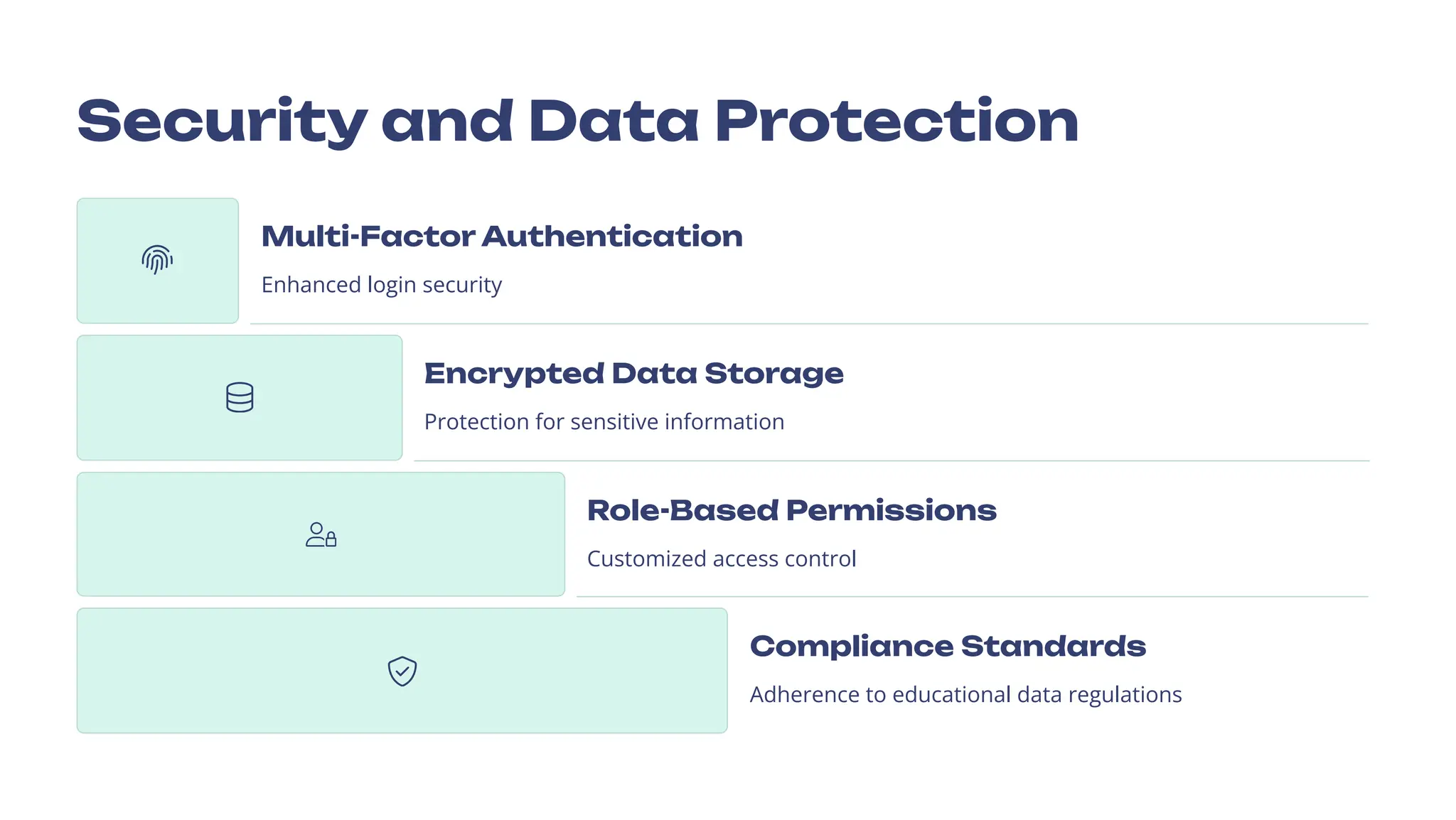 Security and Data Protection
Multi-Factor Authentication
Enhanced login security
Encrypted Data Storage
Protection for sensitive information
Role-Based Permissions
Customized access control
Compliance Standards
Adherence to educational data regulations
 