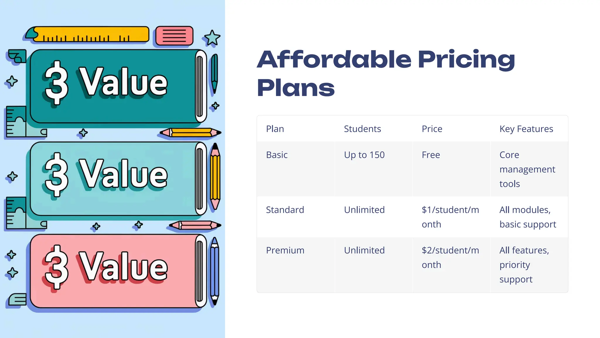 Affordable Pricing
Plans
Plan Students Price Key Features
Basic Up to 150 Free Core
management
tools
Standard Unlimited $1/student/m
onth
All modules,
basic support
Premium Unlimited $2/student/m
onth
All features,
priority
support
 