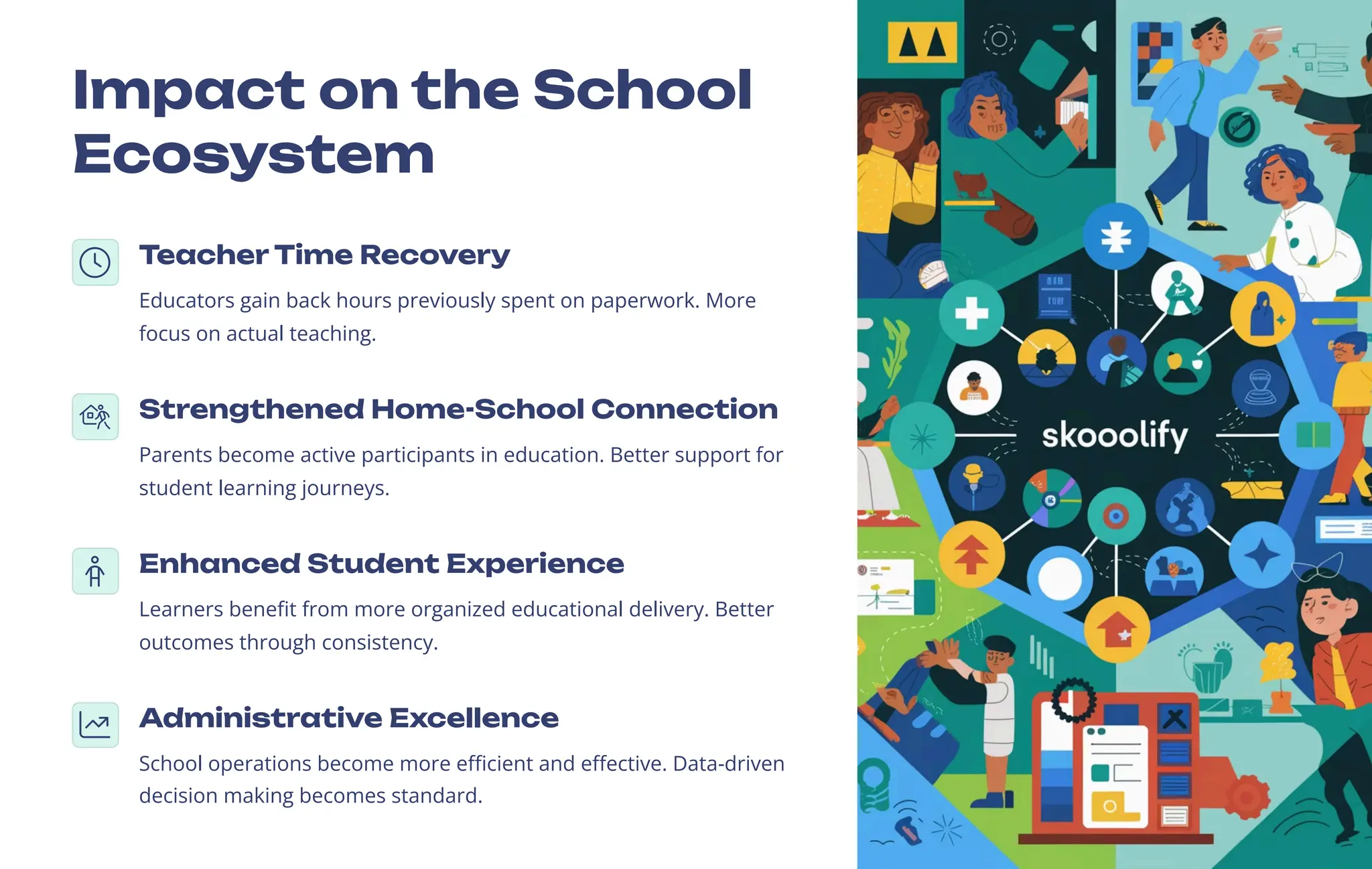 Impact on the School
Ecosystem
Teacher Time Recovery
Educators gain back hours previously spent on paperwork. More
focus on actual teaching.
Strengthened Home-School Connection
Parents become active participants in education. Better support for
student learning journeys.
Enhanced Student Experience
Learners benefit from more organized educational delivery. Better
outcomes through consistency.
Administrative Excellence
School operations become more efficient and effective. Data-driven
decision making becomes standard.
 