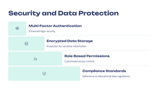 Security and Data Protection
Multi-Factor Authentication
Enhanced login security
Encrypted Data Storage
Protection for sensitive information
Role-Based Permissions
Customized access control
Compliance Standards
Adherence to educational data regulations
 