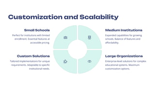 Customization and Scalability
Small Schools
Perfect for institutions with limited
enrollment. Essential features at
accessible pricing.
Medium Institutions
Expanded capabilities for growing
schools. Balance of features and
affordability.
Large Organizations
Enterprise-level solutions for complex
educational systems. Maximum
customization options.
Custom Solutions
Tailored implementations for unique
requirements. Adaptable to specific
institutional needs.
 