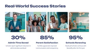 Real-World Success Stories
30%
Admin Time Saved
Schools report significant reduction in
administrative workload
85%
Parent Satisfaction
Families appreciate improved
communication and transparency
95%
Schools Renewing
Nearly all schools continue with
Skooolify after the first year
 