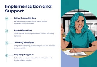 Implementation and
Support
Initial Consultation
We analyze your school's specific needs. Custom
implementation plan created.
Data Migration
Secure transfer of existing information. No data loss during
transition.
Training Sessions
Comprehensive training for all user types. Live and recorded
options available.
Ongoing Support
Dedicated support team accessible via multiple channels.
Regular software updates.
 