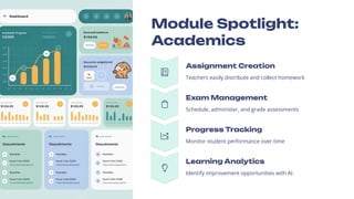 Module Spotlight:
Academics
Assignment Creation
Teachers easily distribute and collect homework
Exam Management
Schedule, administer, and grade assessments
Progress Tracking
Monitor student performance over time
Learning Analytics
Identify improvement opportunities with AI
 