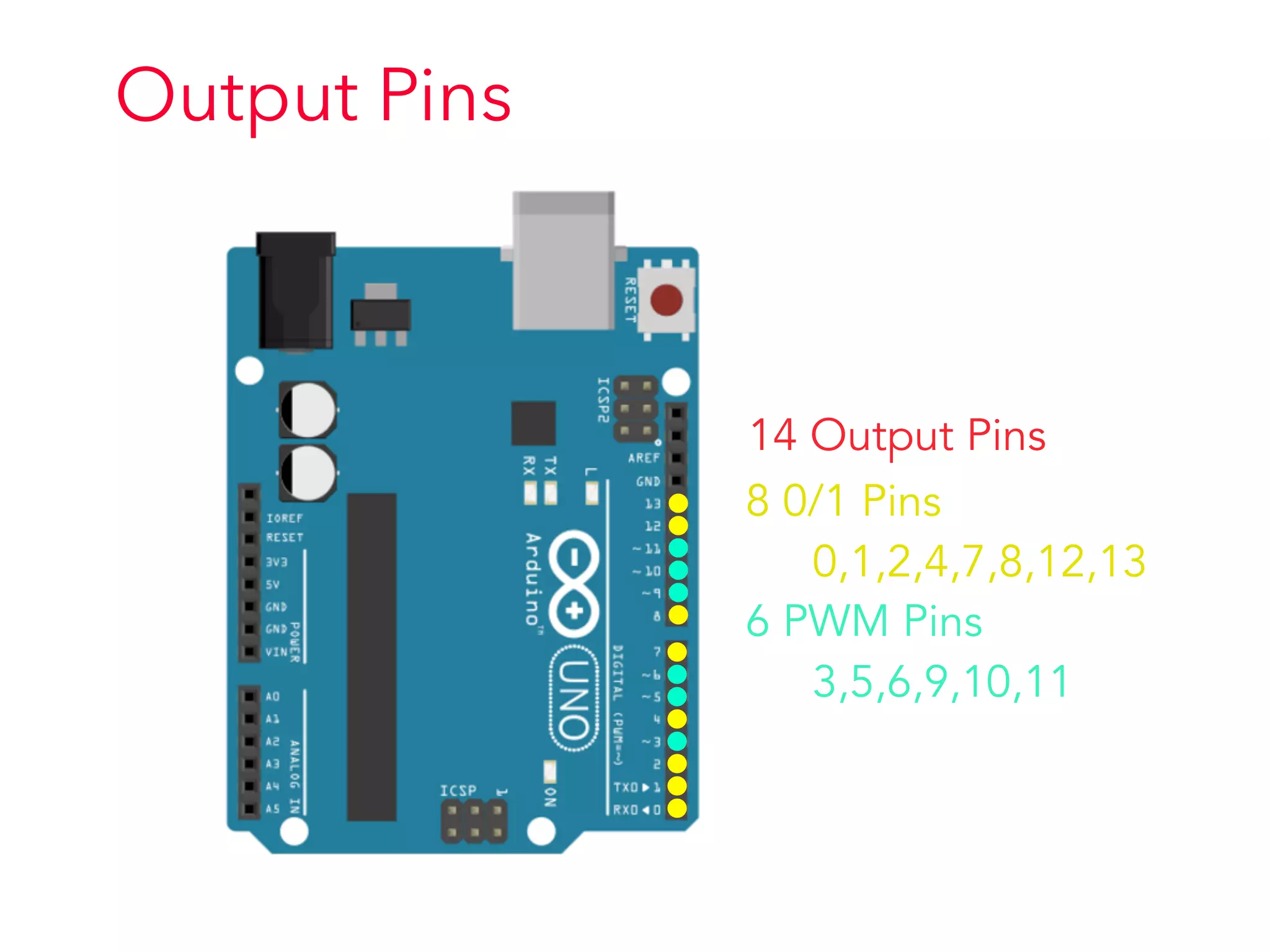 Output Pins
14 Output Pins
8 0/1 Pins
0,1,2,4,7,8,12,13
6 PWM Pins
3,5,6,9,10,11
 