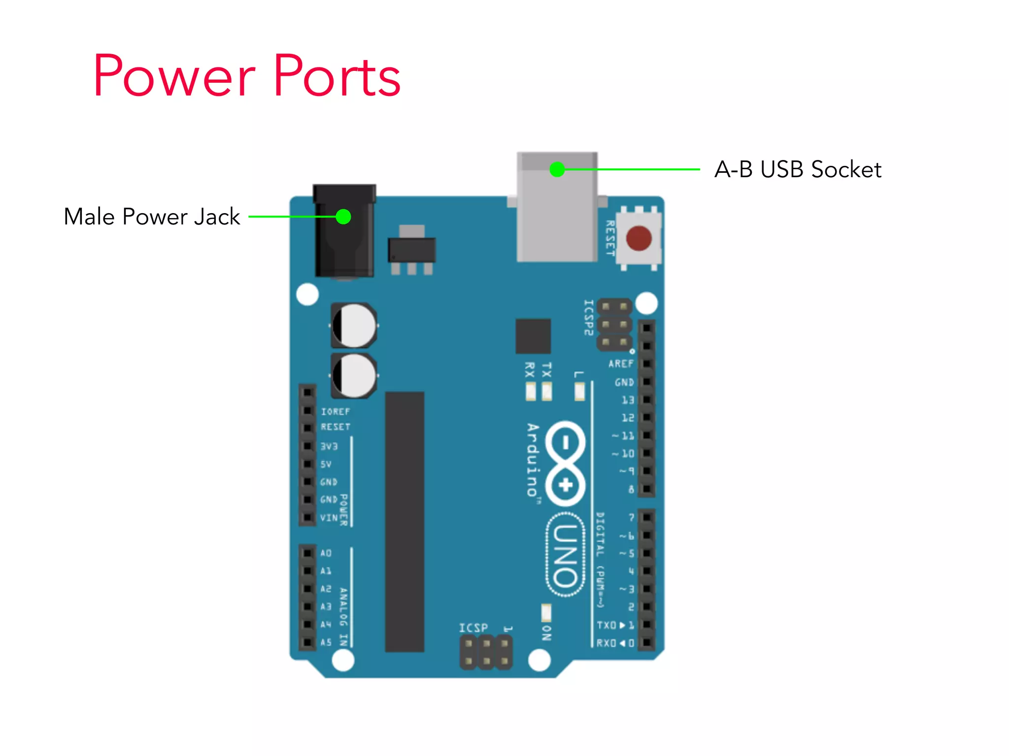 Power Ports
Male Power Jack
A-B USB Socket
 