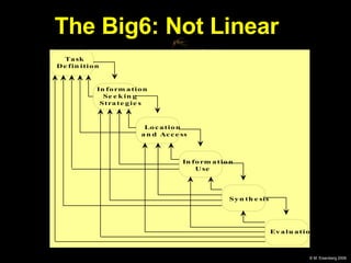 The Big6: Not Linear 