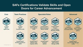 Introducing-the-Scaled-Agile-Framework-6.0.pptx