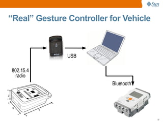 Introducing the Sun SPOTs
