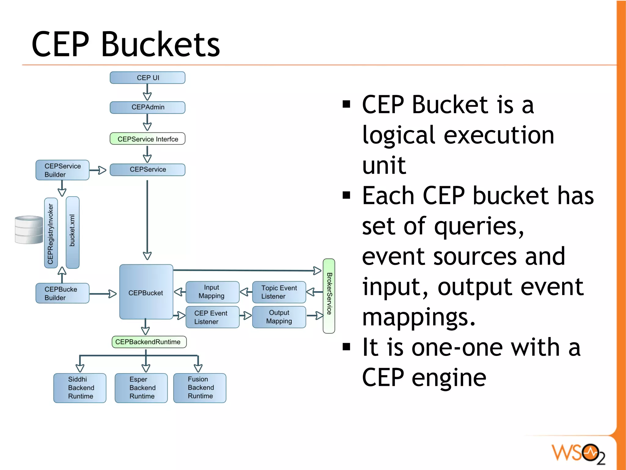 CEP Buckets 
ƒ CEP Bucket is a 
logical execution 
unit 
ƒ Each CEP bucket has 
set of queries, 
event sources and 
input, output event 
mappings. 
ƒ It is one-one with a 
CEP engine 
 
