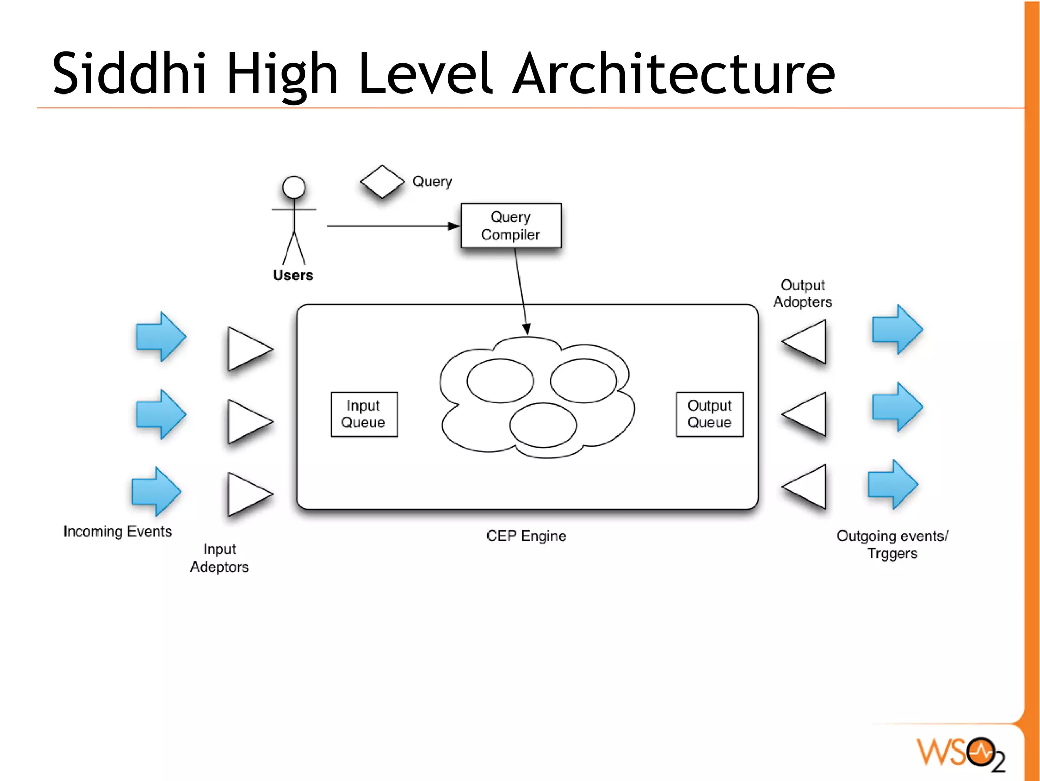 Siddhi High Level Architecture 
 