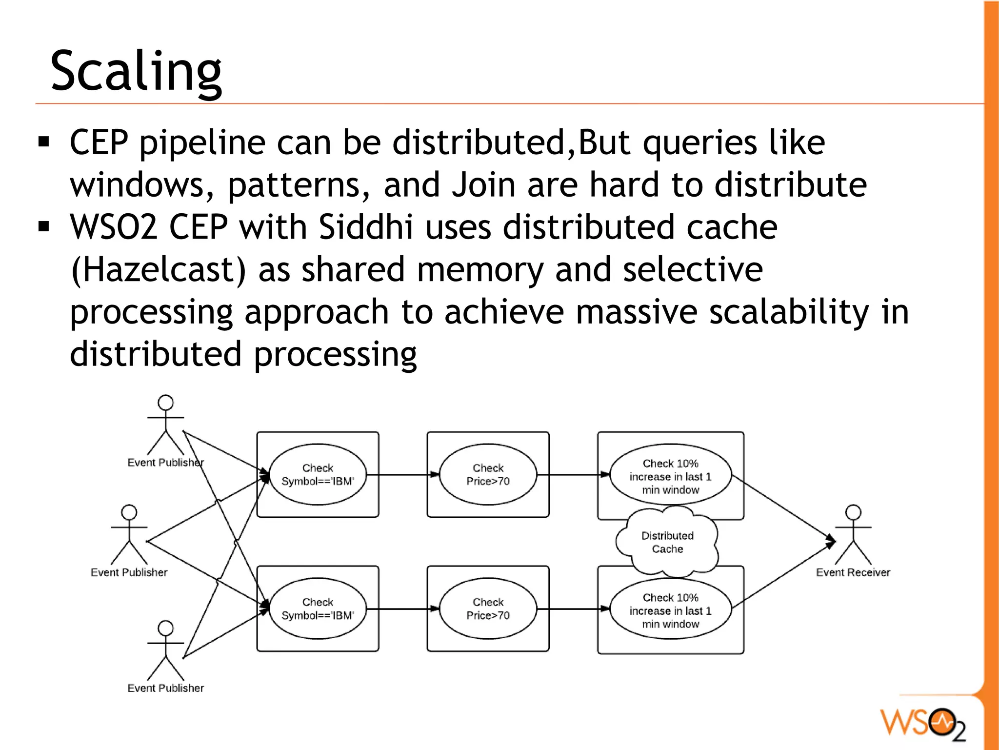 Scaling 
ƒ CEP pipeline can be distributed,But queries like 
windows, patterns, and Join are hard to distribute 
ƒ WSO2 CEP with Siddhi uses distributed cache 
(Hazelcast) as shared memory and selective 
processing approach to achieve massive scalability in 
distributed processing 
 