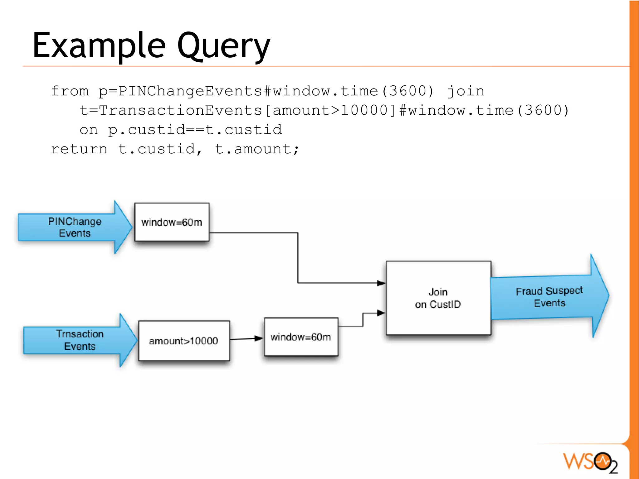 Example Query 
from p=PINChangeEvents#window.time(3600) join 
t=TransactionEvents[amount>10000]#window.time(3600) 
on p.custid==t.custid 
return t.custid, t.amount; 
 