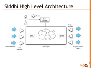 Siddhi High Level Architecture 
 