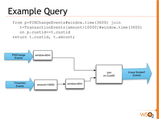 Example Query 
from p=PINChangeEvents#window.time(3600) join 
t=TransactionEvents[amount>10000]#window.time(3600) 
on p.custid==t.custid 
return t.custid, t.amount; 
 